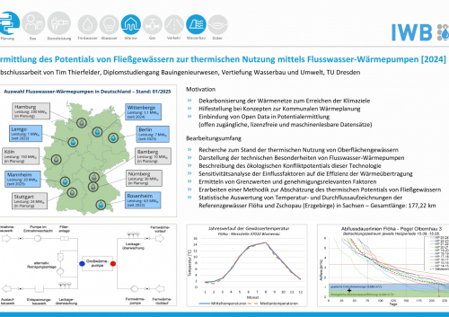 Ermittlung Des Potentials Von Fließgewässern Zur Thermischen Nutzung Mittels Flusswasser Wärmepumpen [2024] 01